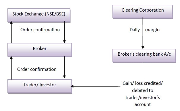 ukur-s-tunlu-giri-defile-what-is-stock-market-and-how-it-works