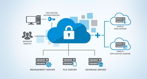 Cloud Security Challenges - DICC Blog